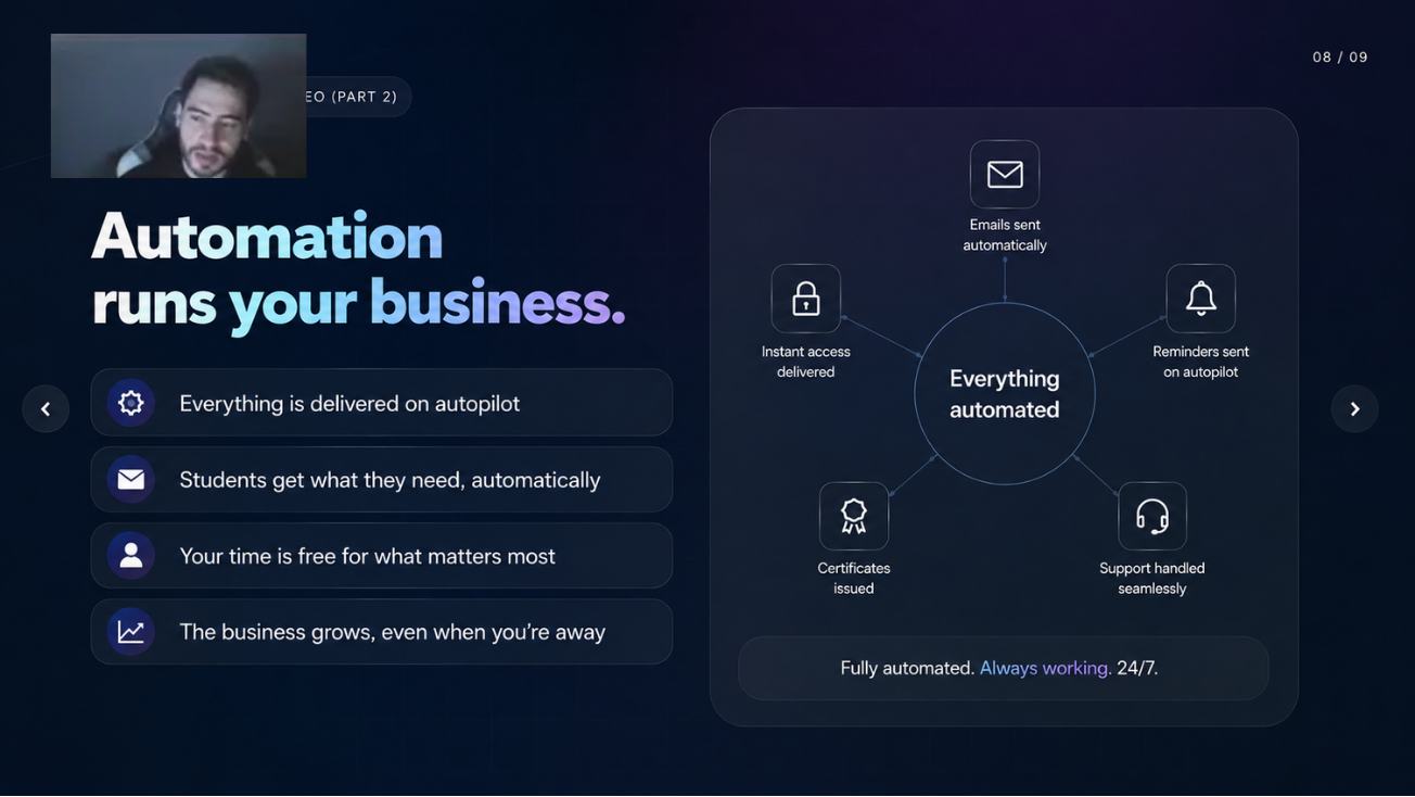 Automate everything course business visual