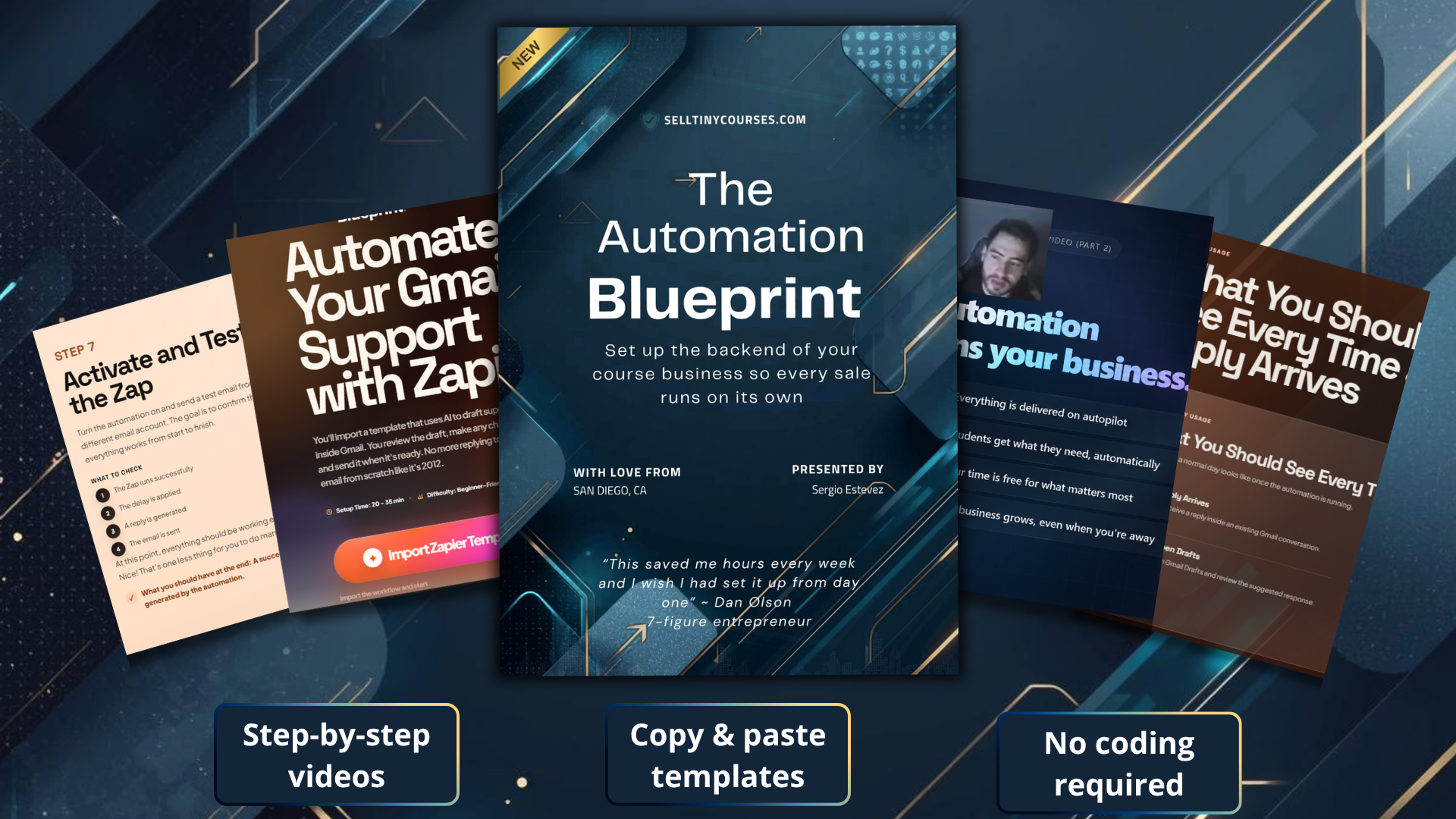 The Automation Blueprint product contents